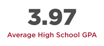 3.97 Average High School GPA