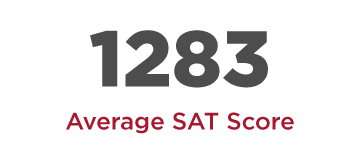 1283 Average SAT Score
