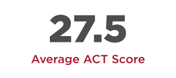 27.5 Average ACT Score