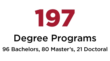 197 Degree Programs - 96 Bachelors, 80 Master's, 21 Doctoral